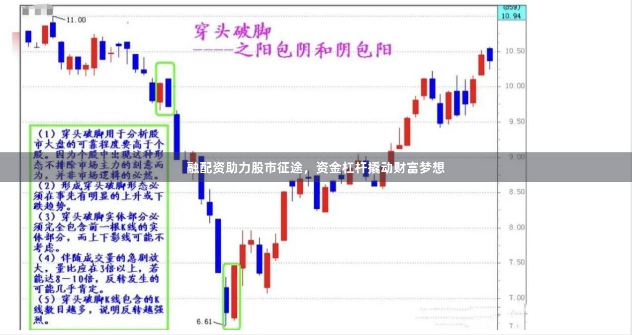 融配资助力股市征途，资金杠杆撬动财富梦想