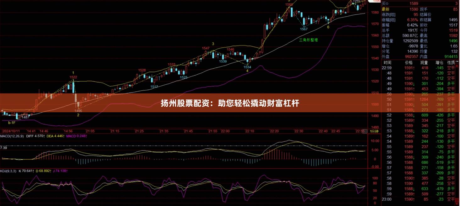扬州股票配资：助您轻松撬动财富杠杆