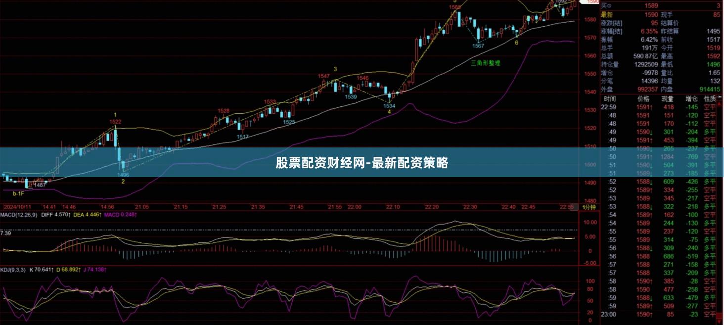 股票配资财经网-最新配资策略