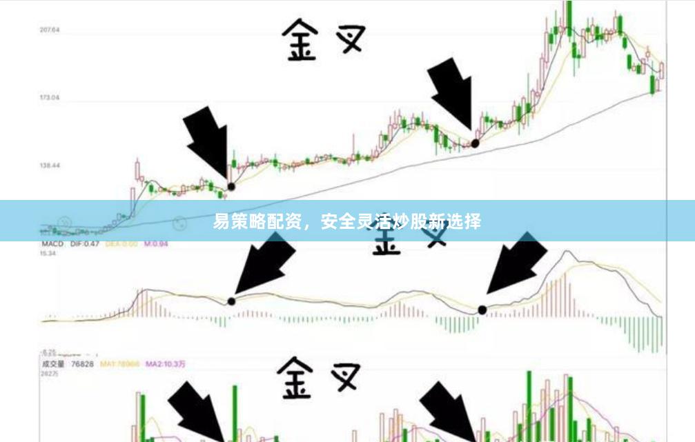 易策略配资，安全灵活炒股新选择